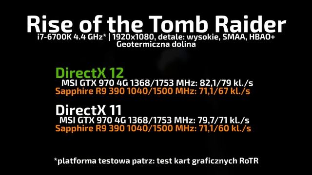 DirectX 11 vs DirectX 12 - Rise of the Tomb Raider | TEST! смотреть онлайн