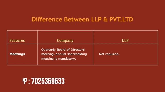 COMPANY REGISTRATION | PRIVATE LIMITED COMPANY | LIMITED LIABILITY PARTNERSHIP COMPANY