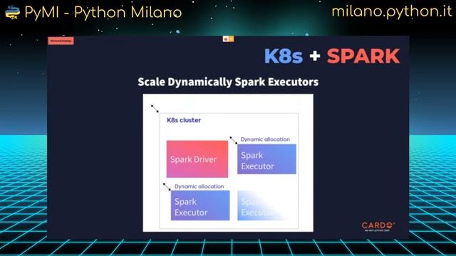 [PyMI Meetup] Luca Grazioli e Luca Soato - Data pipelines with Kubernetes, Airflow and Spark смотреть онлайн