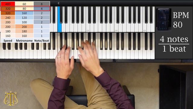 How to use a metronome, tips for playing piano fast and evenly смотреть онлайн