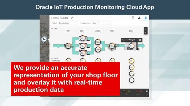 Oracle IoT Production Monitoring Cloud App смотреть онлайн