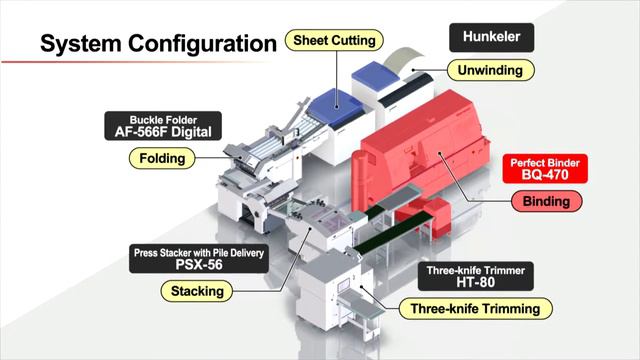 Horizon Smart Binding System (AF-566F Digita + PSX-56 / BQ-470 + HT-80) смотреть онлайн