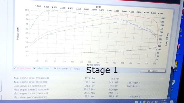 Skoda Octavia 1.6 TDI DSG Stage 1 Remap 0-100 Acceleration By 2CR Performance