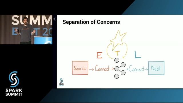 Building Realtime Data Pipelines with Kafka Connect & Spark Streaming by Ewen Cheslack-Postava смотреть онлайн