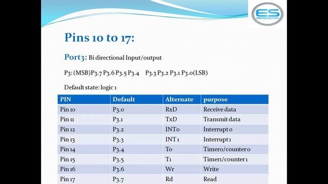 8051 Micro Controller Pin Diagram || Reset Circuit || IC Packages|| EROTECH Solutions.