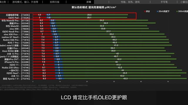 【红魔电竞平板 vs iQOO Pad 评测】子牌乱舞换皮乐，狭路相逢难抉择？ смотреть онлайн