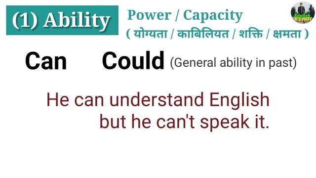 Modals | Modal Verbs | Modal Helping Verb | Modal Auxiliaries in English Grammar in Hindi with Use смотреть онлайн