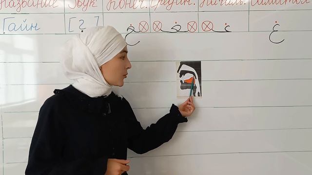 Буква Гайн в Арабском алфавите. Правильное написание и произношение смотреть онлайн