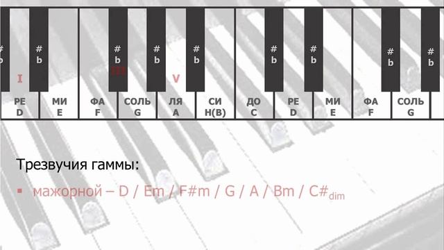 Уроки музыки. Ноты, гаммы, трезвучия (Harmony 01. Notes, Scales, Triads) смотреть онлайн