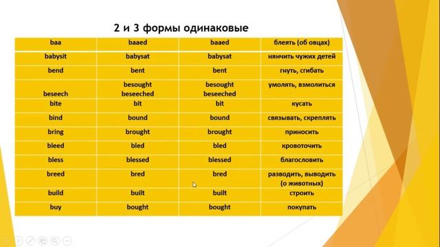 Урок 16.2 Past Simple. Irregular verbs 2 (Список неправильных глаголов блок 2, 1 часть) смотреть онлайн