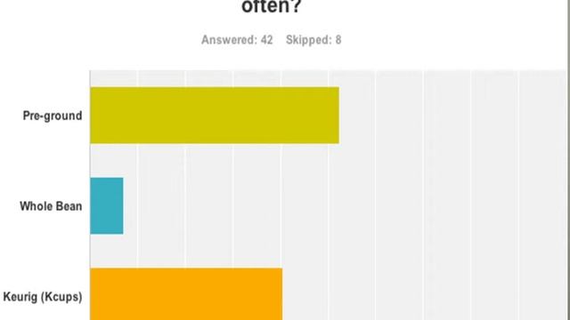 Krups K-Grinder смотреть онлайн