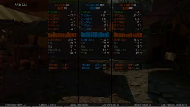 Ryzen 5 3600 Vs I5-10600K Vs Ryzen 5 5600X TEST IN 6 GAMES STOCK, OC