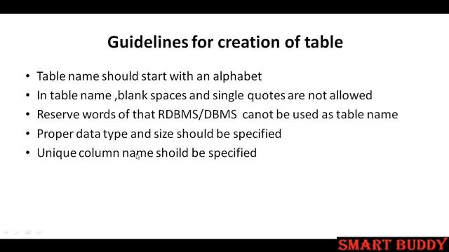 6 Create Table in SQL telugu смотреть онлайн