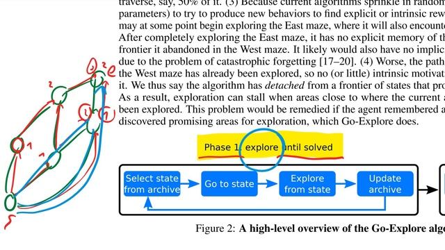 Go-Explore: a New Approach for Hard-Exploration Problems смотреть онлайн