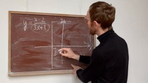 Дробно-линейная функция | Элементарные функции и их графики