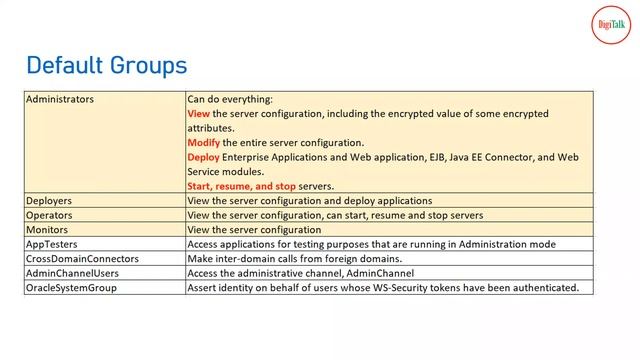 Weblogic Server Security Realms: Create Users and Groups - PART 1 смотреть онлайн
