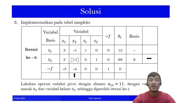 Algoritma Simpleks (Simplex Methods) смотреть онлайн