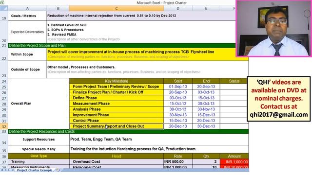“Six Sigma Project Charter”- Explained With A Case Study