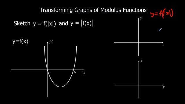 Transforming Graphs of Modulus Functions смотреть онлайн