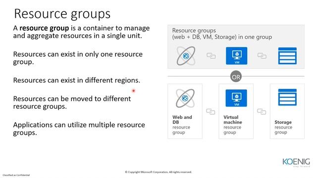 Learn Core Azure architectural components online | Koenig Solutions смотреть онлайн