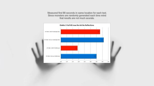 FX-6300 vs G3258 STOCK and OC with GTX 660 смотреть онлайн