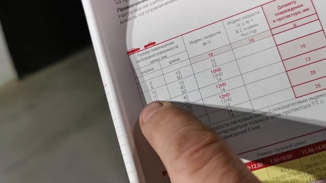 Ремонт колес. Выбираем кордовые заплаты ТЕСН "CENTECH" для легковых радиальных шин. Знания и опыт. смотреть онлайн