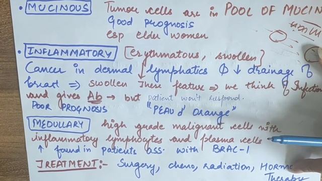 Invasive Ductal Carcinoma ( Breast Pathology) | Med Bees смотреть онлайн