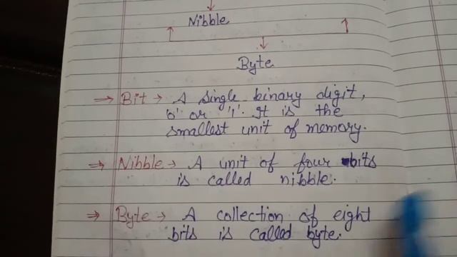 what is bit, byte, nibble? #bit #byte #nibble @Siman Studies смотреть онлайн