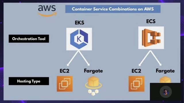 DevOps, Containers and Serverless Computing смотреть онлайн
