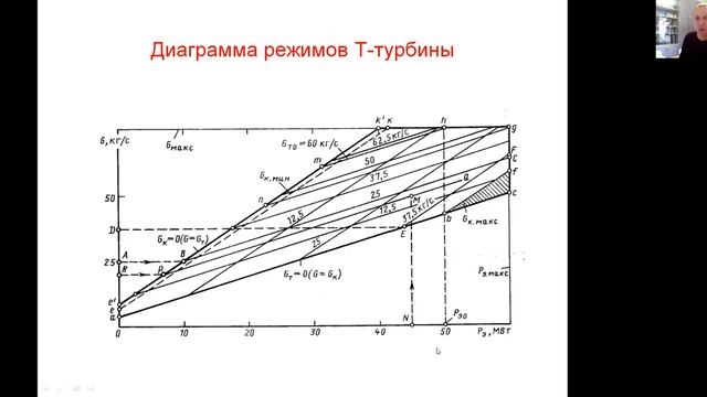 Диаграмма режимов смотреть онлайн
