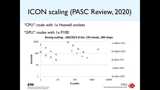 FortranCon2020 [SP]: Evolving Fortran for Emerging Architecture: ... смотреть онлайн
