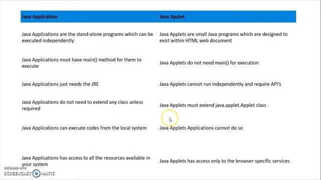 Applets in Java смотреть онлайн