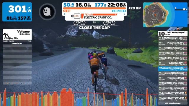 Zwift wtrl ZRL week 6 смотреть онлайн