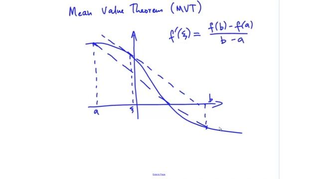 Root-finding Techniques: The Fixed Point Method смотреть онлайн