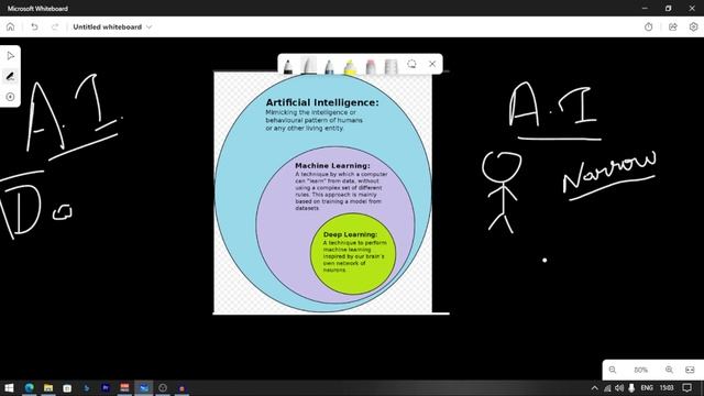 Introduction to Machine Learning & Ai in தமிழ் #codinganna смотреть онлайн