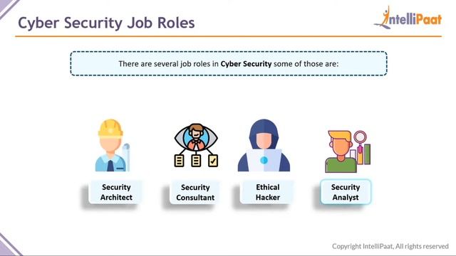 How to Build a Career in Cyber Security | What is Cyber Security | Career in Cyber Security смотреть онлайн