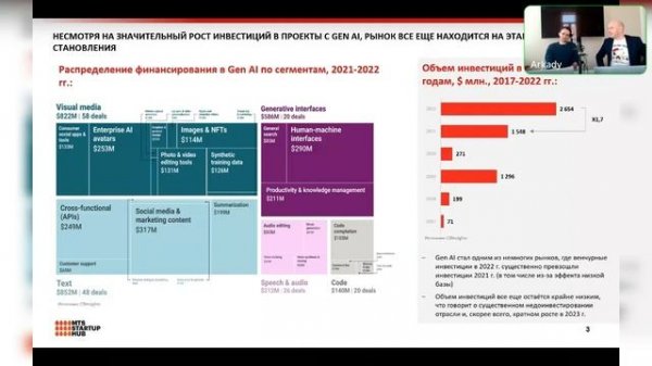 Gen AI, Chat GPT обсуждаем хайп или тренд
