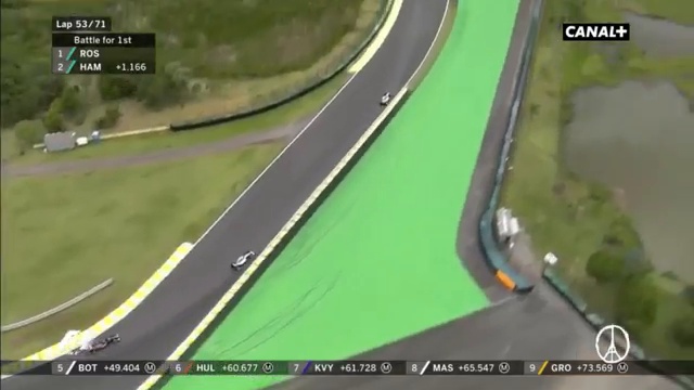 Grand Prix Du Brésil 2015 - Partie 2