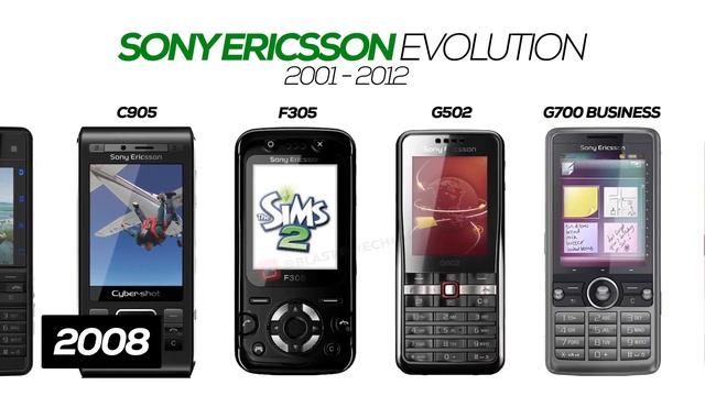 All Sony Ericsson Phones Evolution 2001 2012 смотреть онлайн