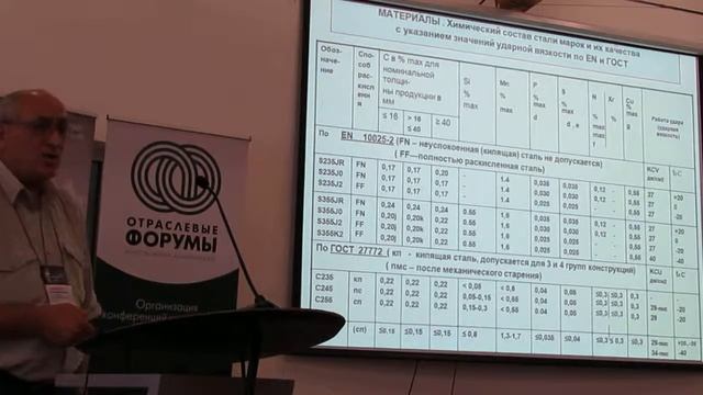 Жабинский А.Н. Сравнительный расчет стальных конструкций по национальным и европейским нормам смотреть онлайн