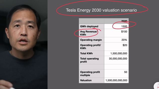 Tesla Stock is Overvalued. Or Not. (Ep. 597) смотреть онлайн