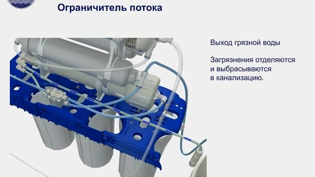 Aquafilter - Семиступенчатая система обратного осмоса - RX5411411X RU