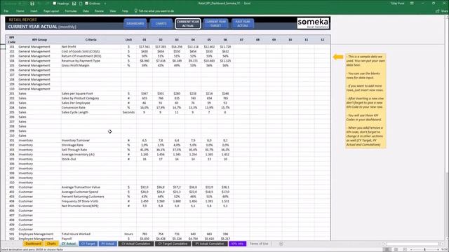 Retail KPI Dashboard | Metrics to Scale Retail Business смотреть онлайн
