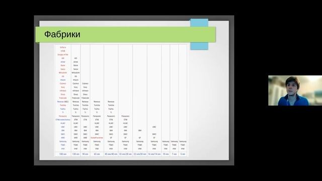 Валерий Шунков - Как устроены разработка и производство микросхем смотреть онлайн