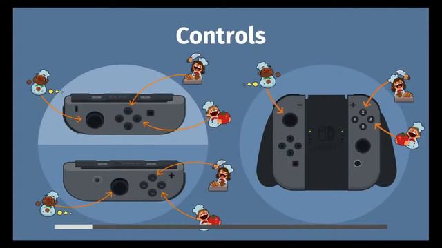 Overcooked - Nintendo Switch - HD Version (Gameplay) смотреть онлайн