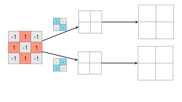 A friendly introduction to Convolutional Neural Networks and Image Recognition смотреть онлайн