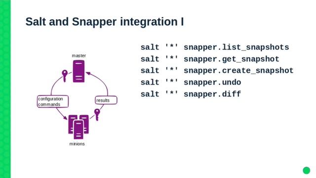 TUT89994 Managing Configuration Drift and Auditing with Salt смотреть онлайн