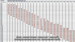 Вес поросят по месяцам — таблица