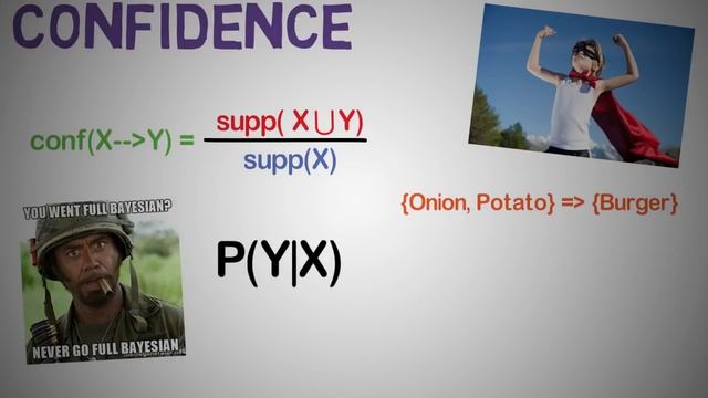 Apriori Algorithm (Associated Learning) - Fun and Easy Machine Learning смотреть онлайн