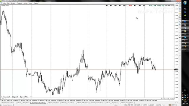 Manual Strategy FX Tester for MT4 смотреть онлайн